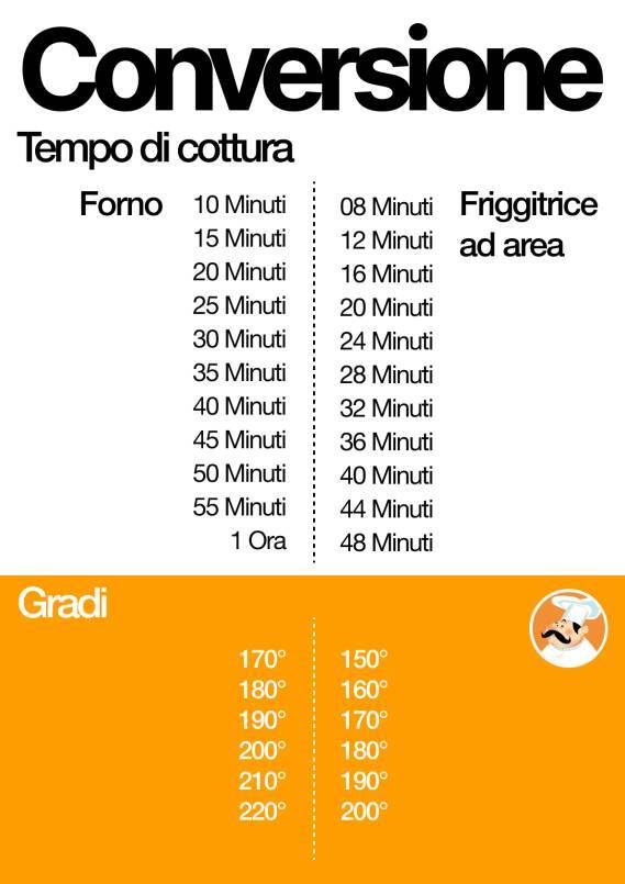 Tabella di conversione cottura in forno / Cottura in friggitrice ad aria