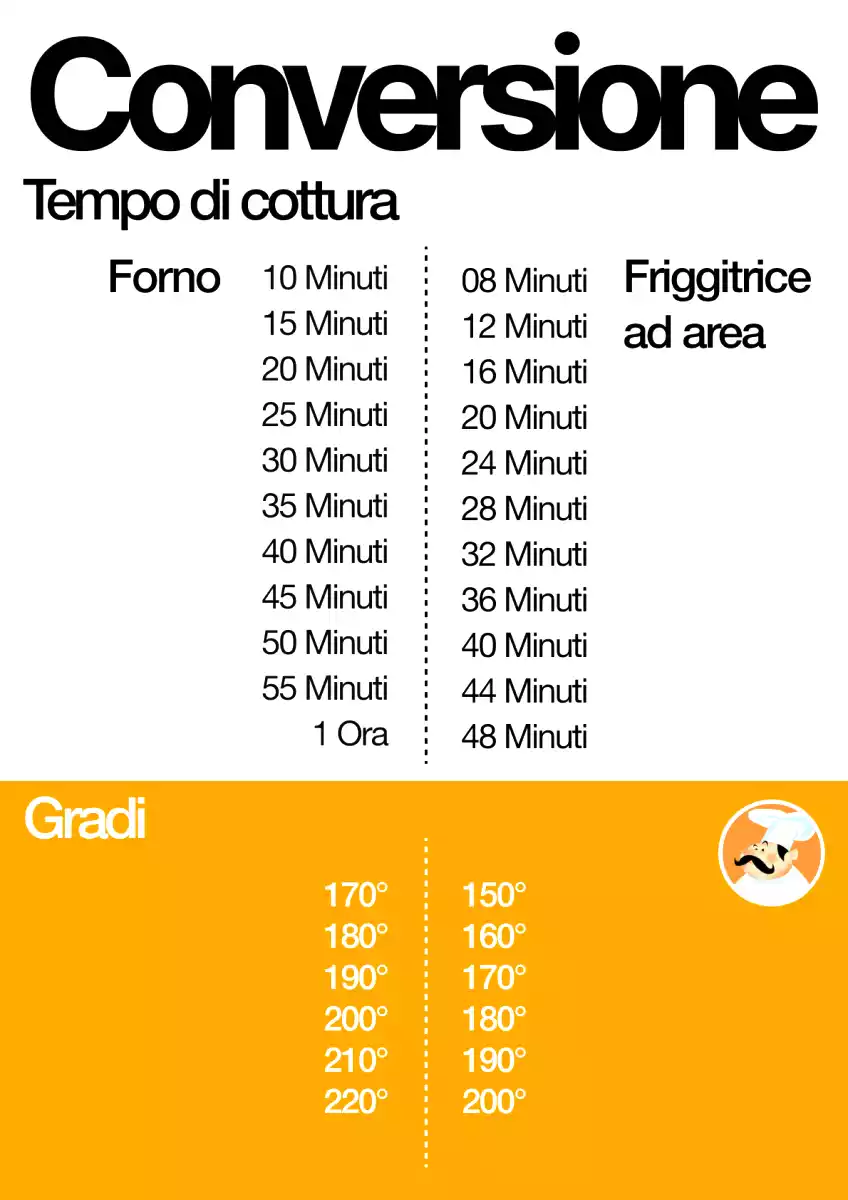 Tabella di conversione cottura in forno / Cottura in friggitrice ad aria