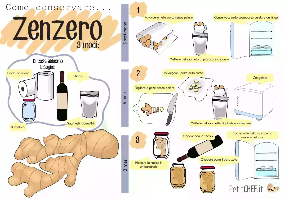 Impariamo a conservare lo zenzero