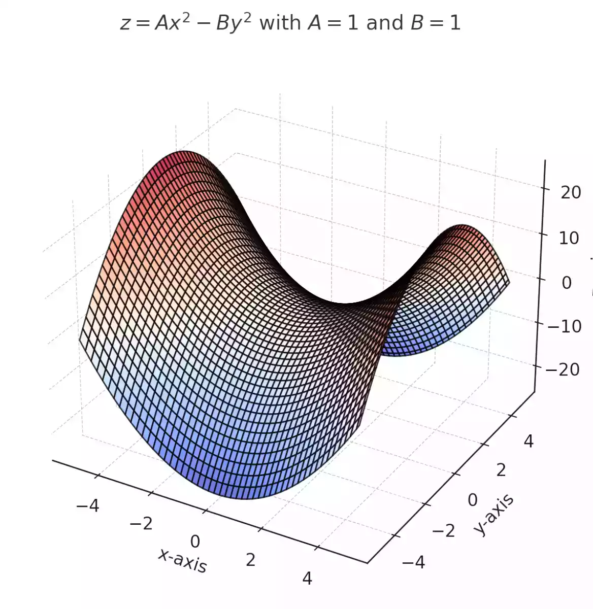 La forma delle Pringles ha un nome: paraboloide iperbolico?
